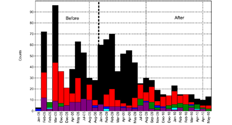 PSL%202014 vol07-no01-p055-061%20Vallejo%20Aloy
