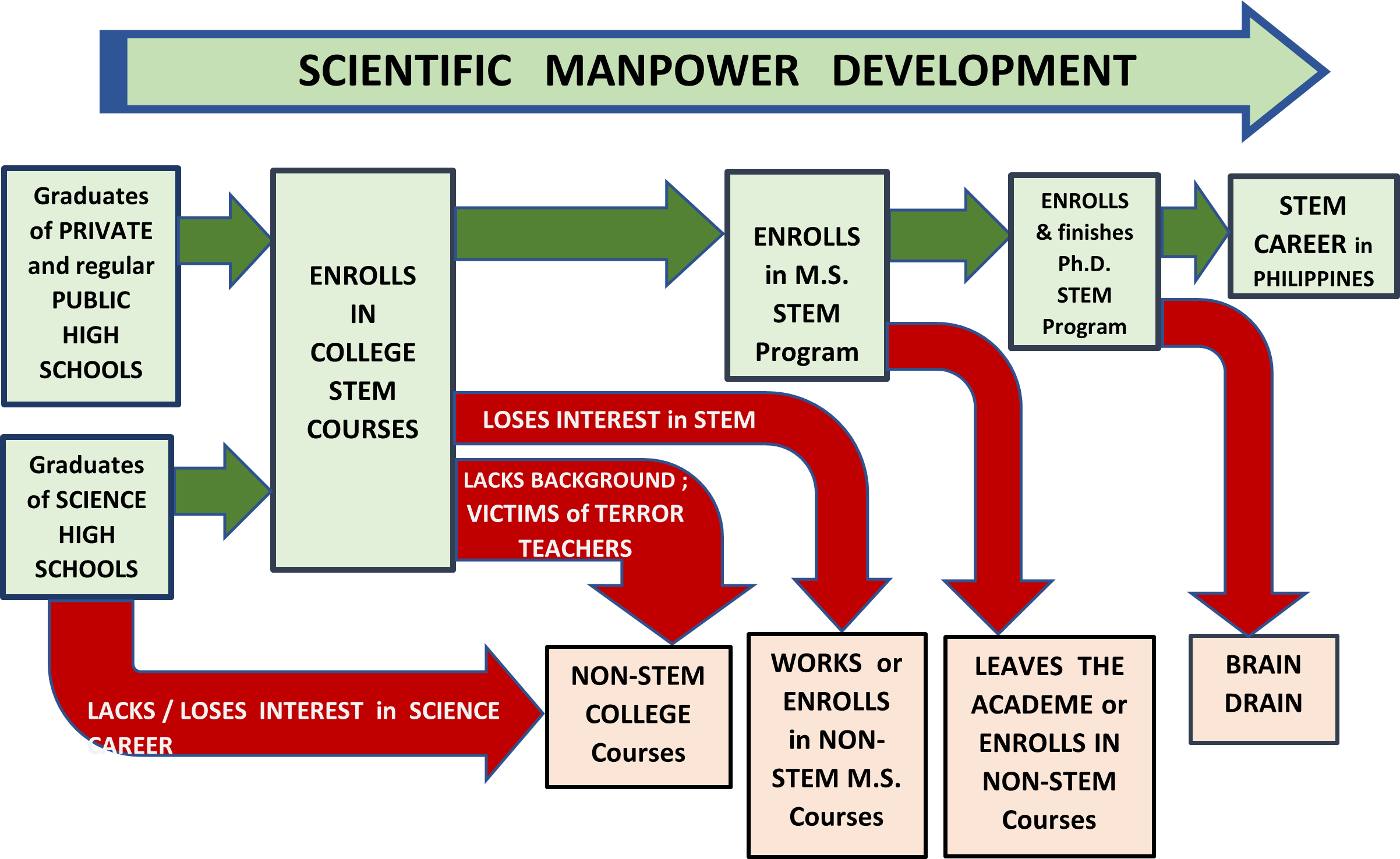 PSL%202020 vol13-no02-p176-182-Bernido%20and%20Bernido