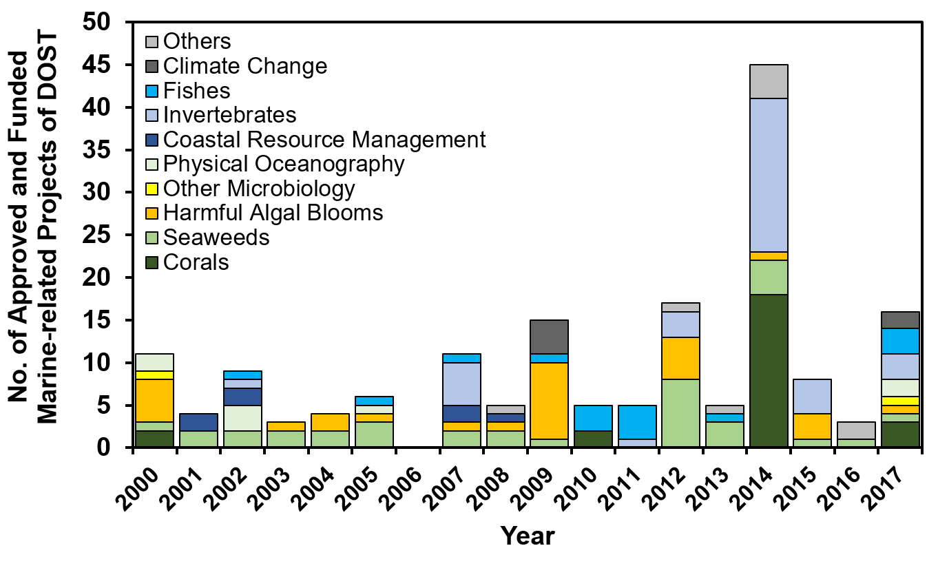 PSL%202019 vol12-no01-p9-23-Onda%20et%20al