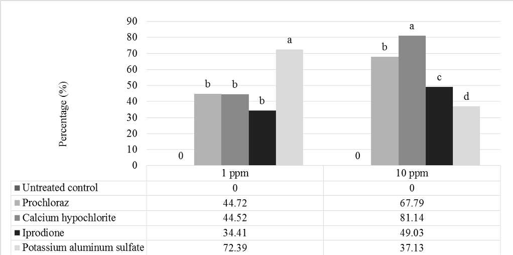 PSL%202019 vol12-no02-p133-138-Mikita%20and%20Padlan