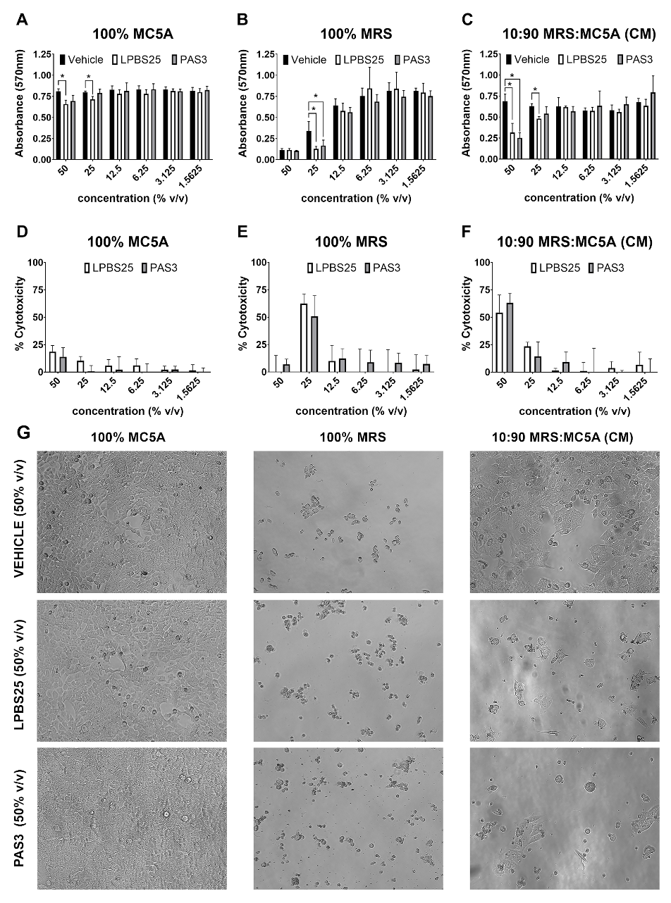 PSL%202019 vol12-no02-p133-138-Mikita%20and%20Padlan