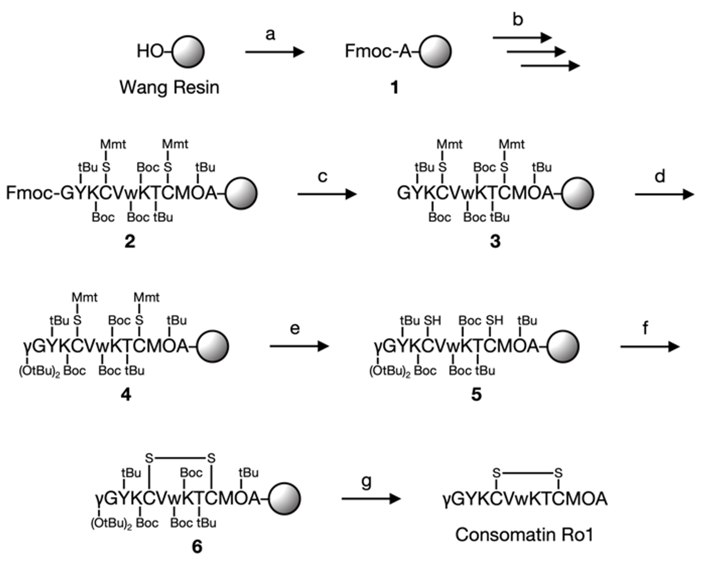 SciEnggJ%202023%20Special%20Issue%2001 09-Banaay%20et%20al