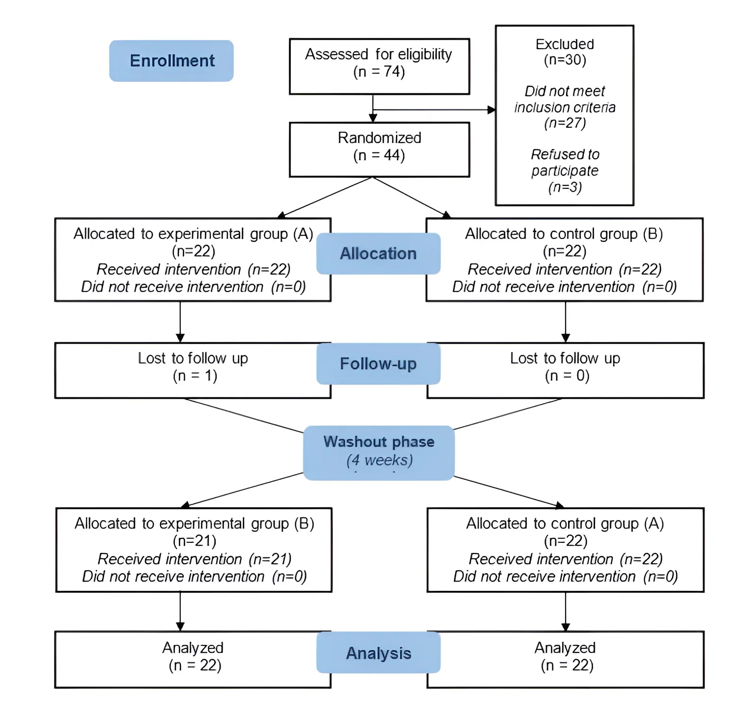 SciEnggJ%202024%20Special%20Issue%201 7 Pasham%20et%20al