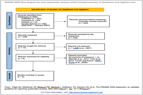 SciEnggJ%202024%20Special%20Issue%20148 154 Maarof%20et%20al