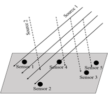 SciEnggJ%202024%20Special%20Issue%201 7 Pasham%20et%20al