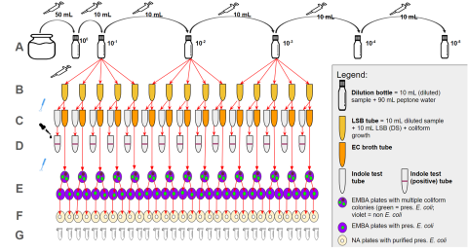 SciEnggJ%202024%20Special%20Issue%20148 154 Maarof%20et%20al