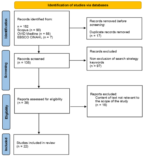 SciEnggJ%202024%20Special%20Issue%20148 154 Maarof%20et%20al