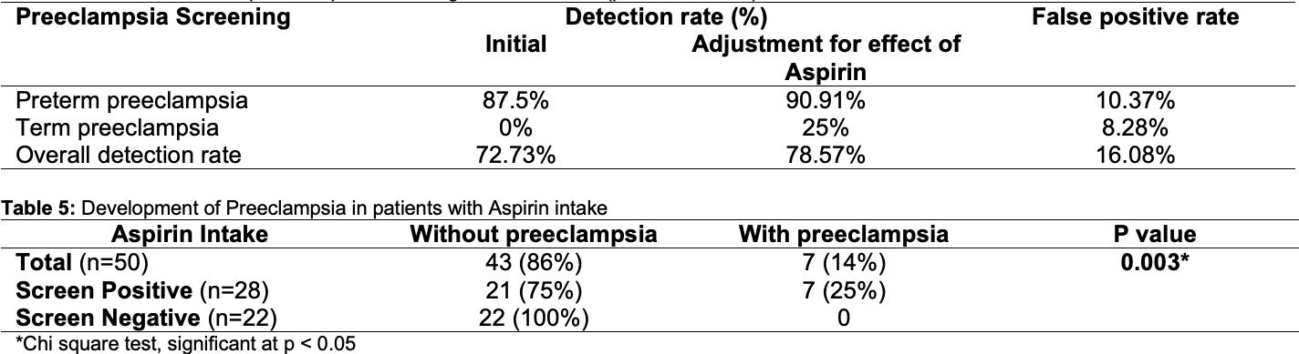 SciEnggJ%202024%20Special%20Issue%20148 154 Maarof%20et%20al