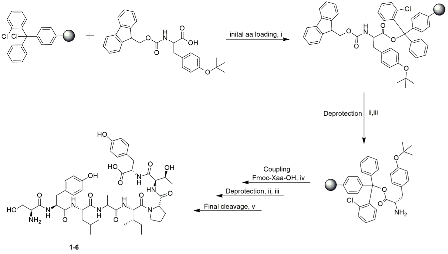SciEnggJ%202024%20Special%20Issue%201 7 Pasham%20et%20al