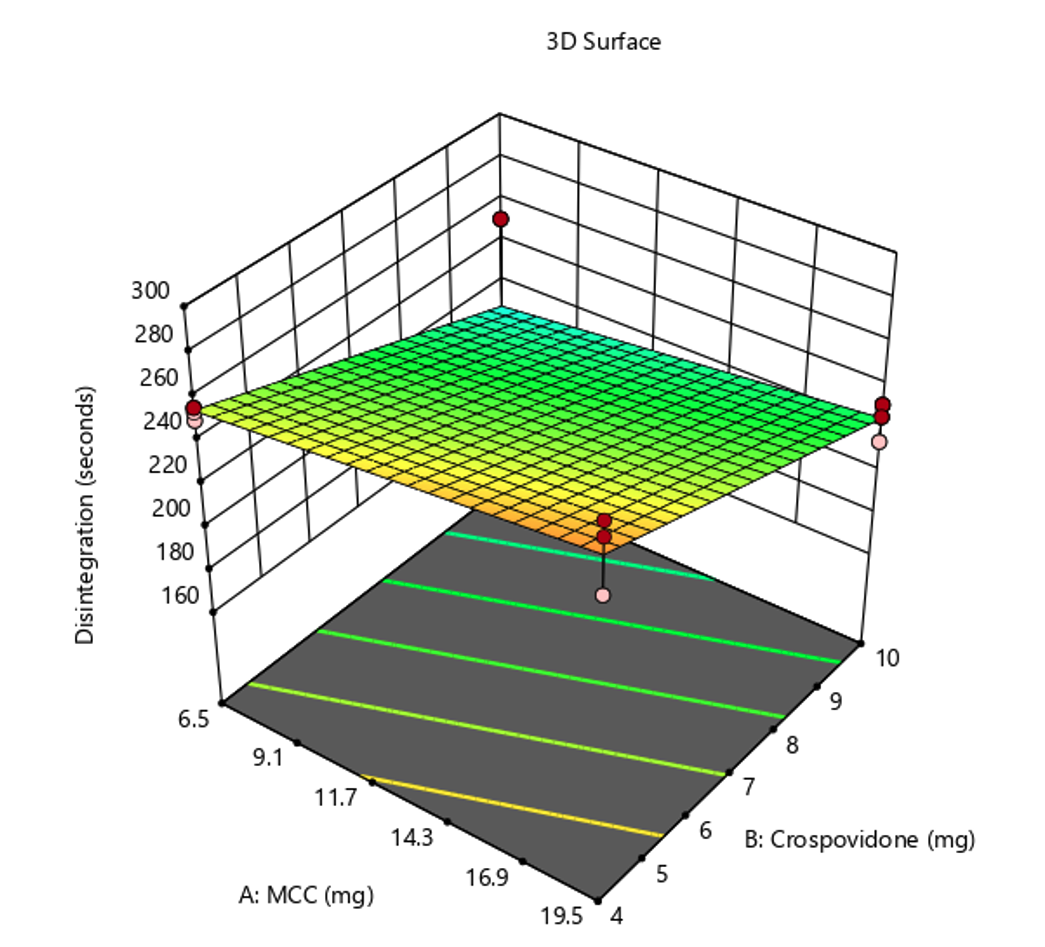 SciEnggJ%202024%20Special%20Issue%20148 154 Maarof%20et%20al