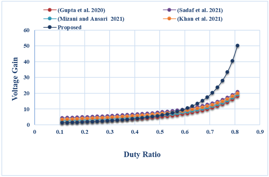 SciEnggJ%202024%20Special%20Issue%201 7 Pasham%20et%20al