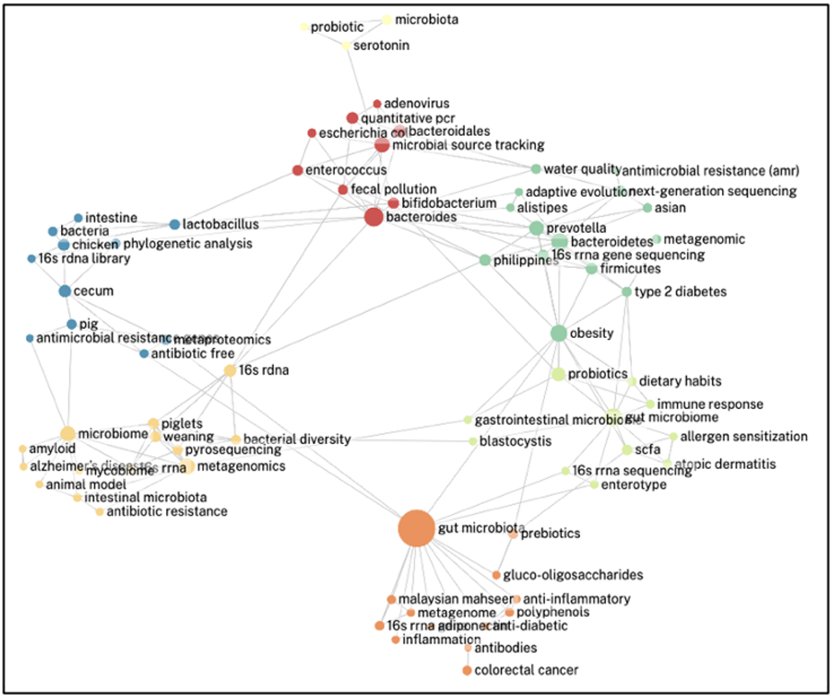 SciEnggJ%202024%20Special%20Issue%201 7 Pasham%20et%20al