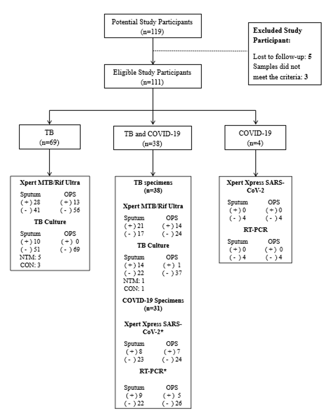 SciEnggJ%202024%20Special%20Issue%201 7 Pasham%20et%20al