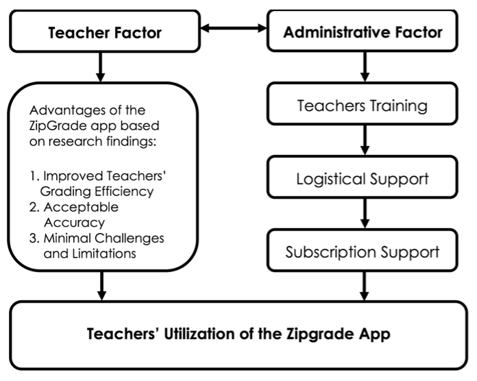 SciEnggJ%202024%20Special%20Issue%201 7 Pasham%20et%20al