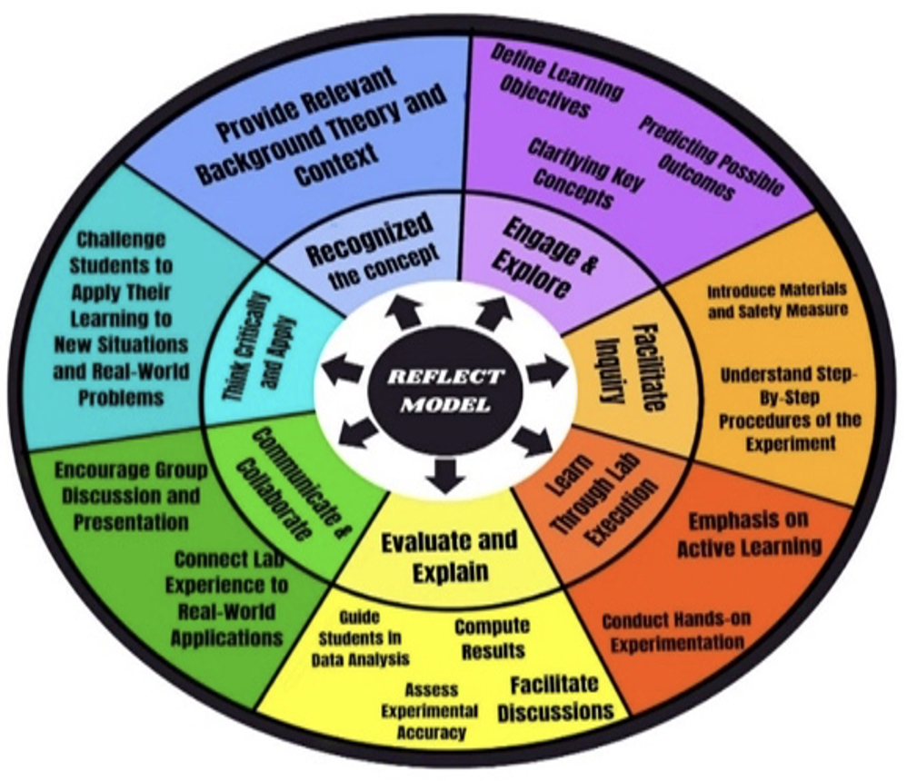 SciEnggJ%202026 vol19 no01 p33 45 Ong%20et%20al