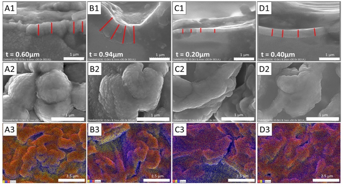 SciEnggJ%202026 vol19 no01 p33 45 Ong%20et%20al