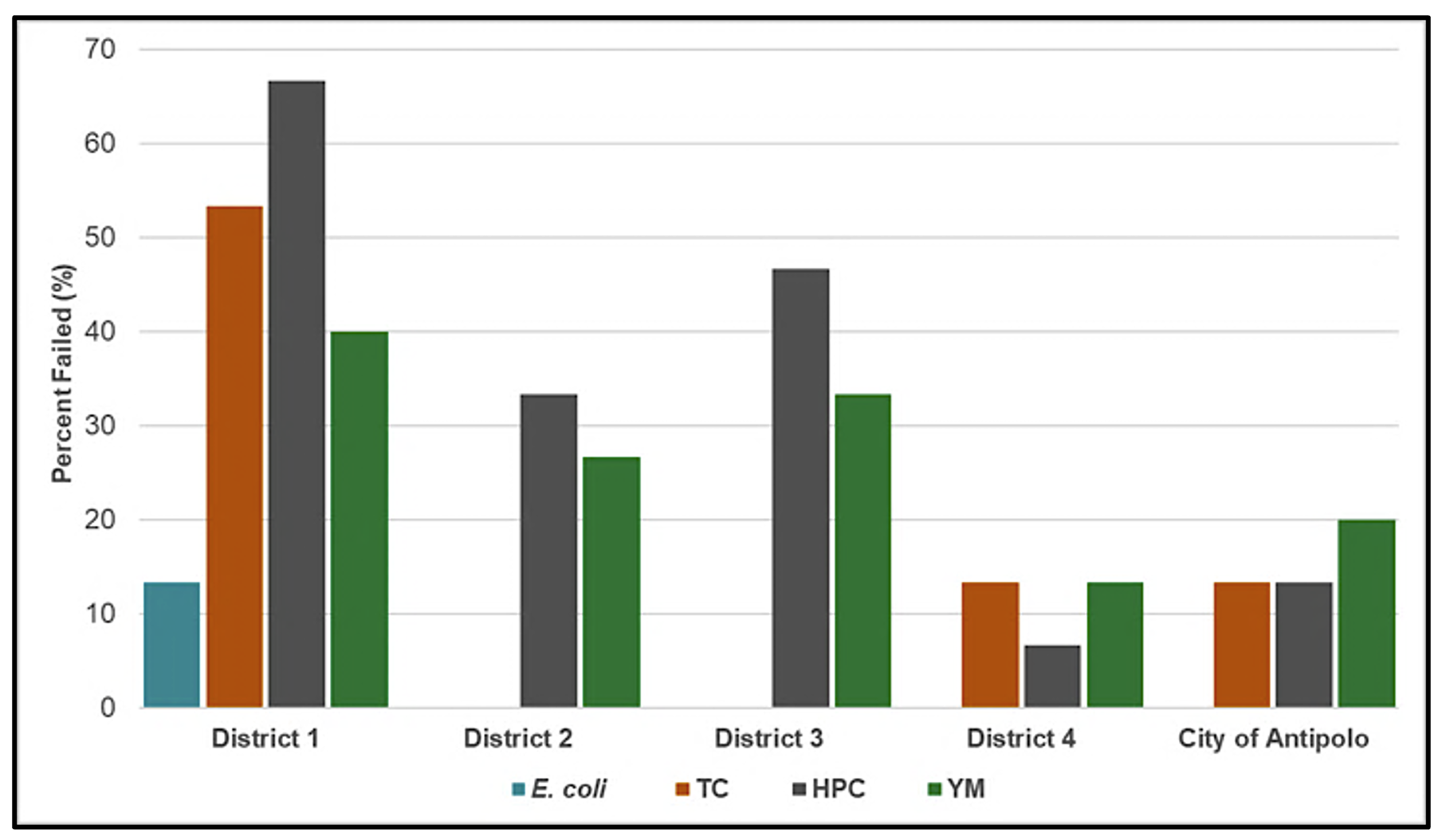 SciEnggJ%202026 vol19 no01 p33 45 Ong%20et%20al