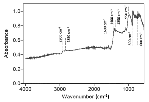 SciEnggJ%202026 vol19 no01 p33 45 Ong%20et%20al