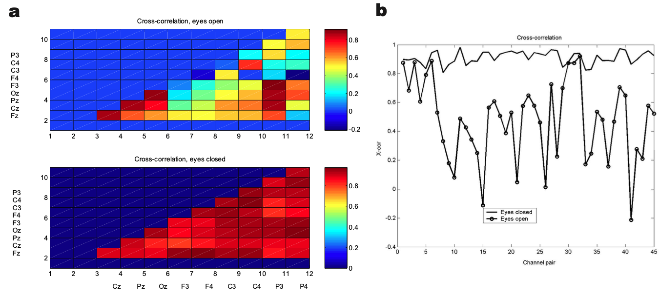 Time%20series%20analysis,%20or%20the%20quest%20for%20quantitative%20measures%20of%20time%20dependent%20behavior%20 %20Albano,%20et%20al
